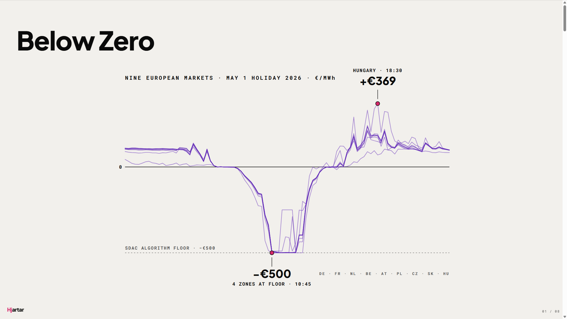 Below Zero — hero